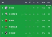 米兰体育在线-关于切尔西客场逆袭，重返积分榜前列的信息