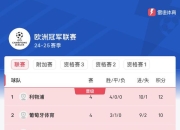 米兰体育app-包含欧洲足球榜首争夺战：球队排名最新动态披露的词条