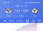 米兰体育app下载-马刺三连胜硬汉，菜鸟表现亮眼，老将称赞新秀