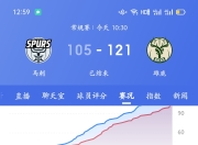 米兰体育app下载-马刺三连胜硬汉，菜鸟表现亮眼，老将称赞新秀
