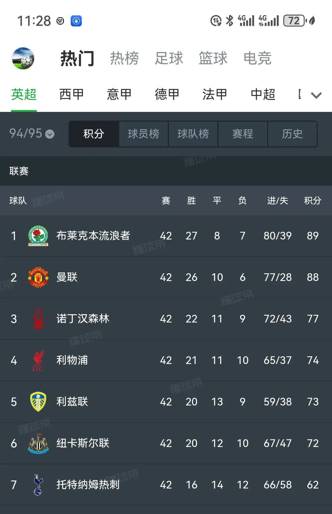 欧洲豪门战平，积分榜领头羊竞争激烈