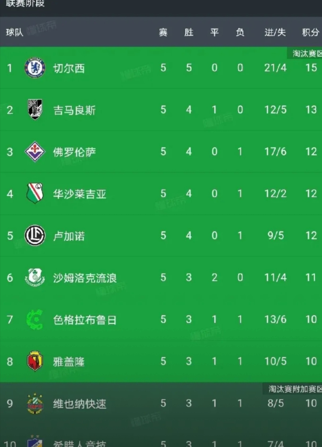 关于切尔西客场逆袭，重返积分榜前列的信息